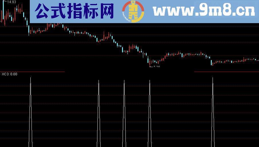 通达信波段买入源码幅图+选股无未来