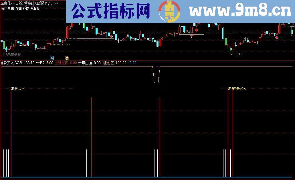 通达信准备买入副图指标