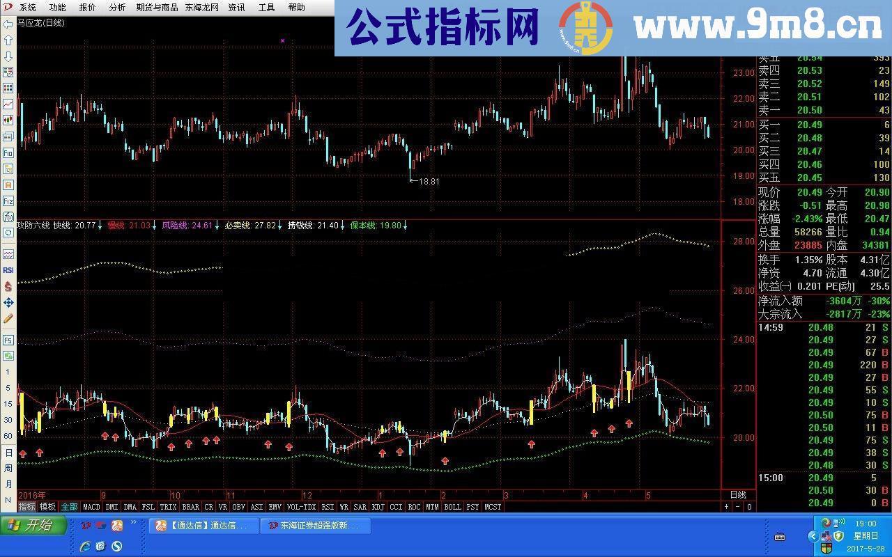 通达信攻防六线源码