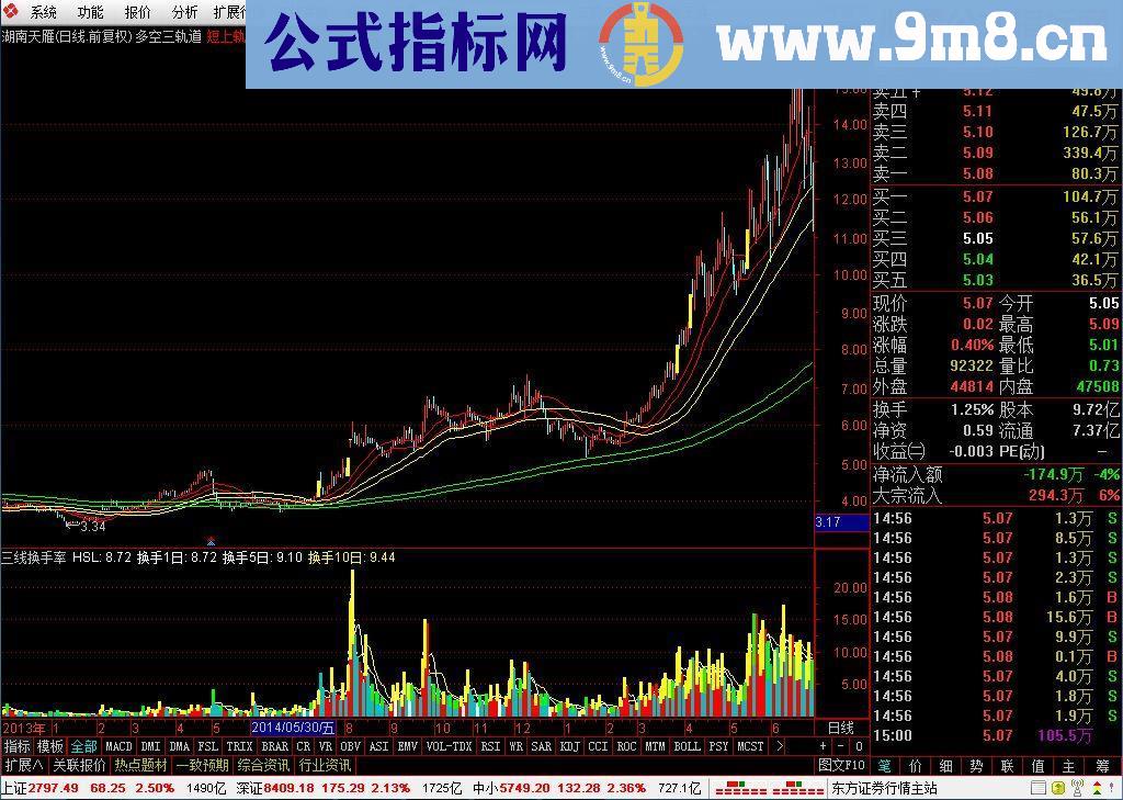 通达信多空三轨道（指标主图贴图）