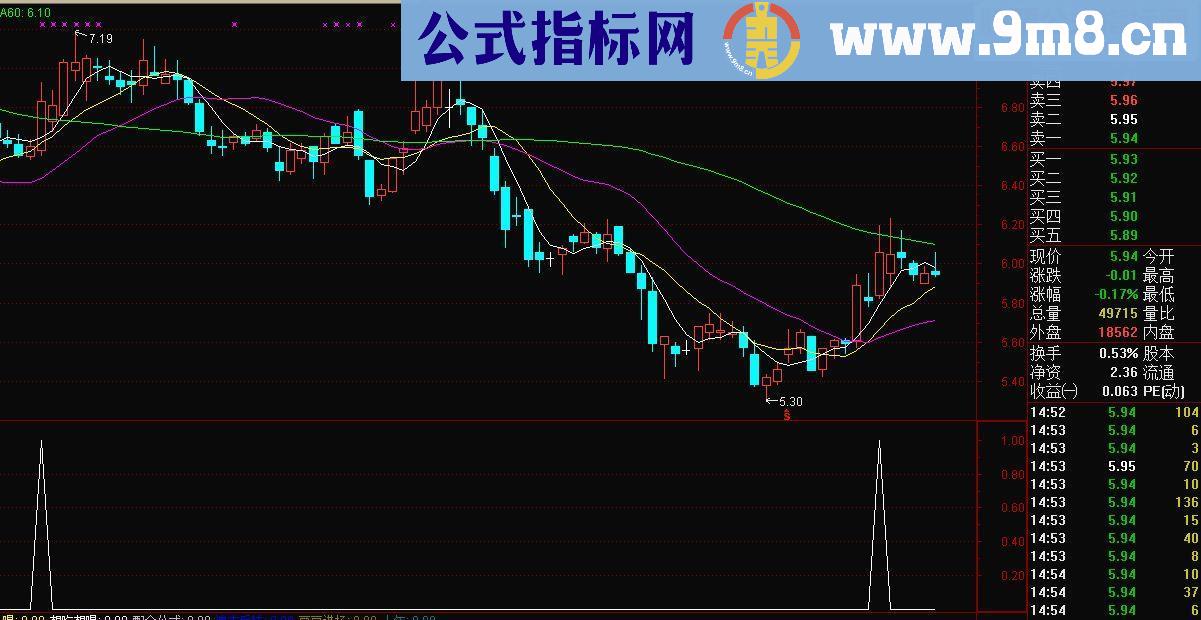 通达信量价擒庄（源码，，指标，副图，选股，贴图）