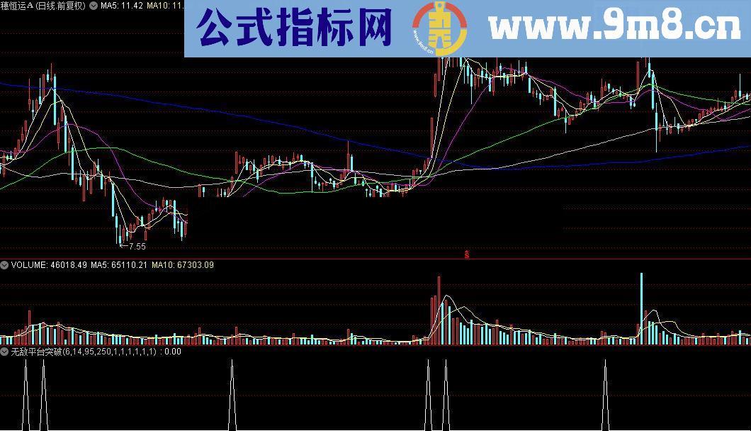 通达信无敌平台突破源码