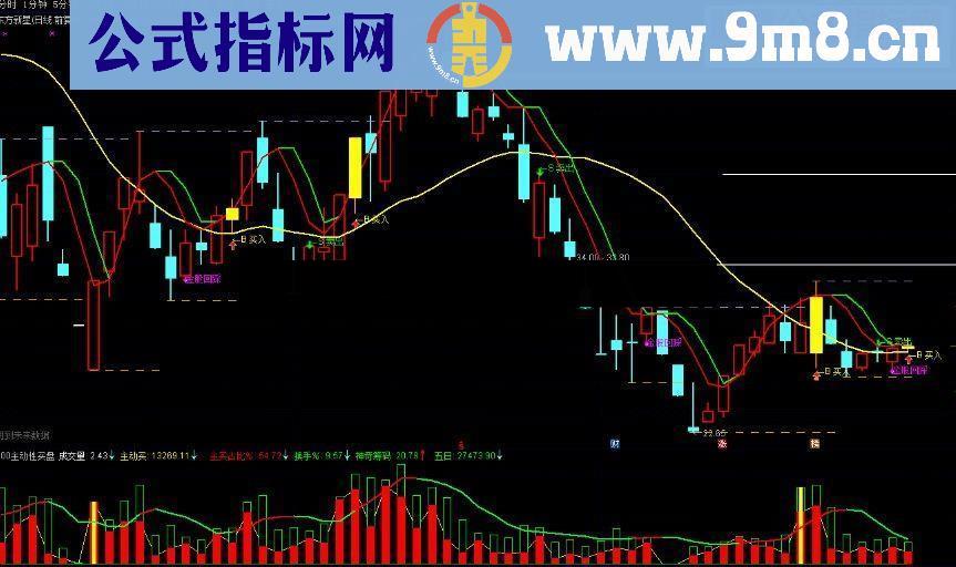 通达信154金股回踩指标