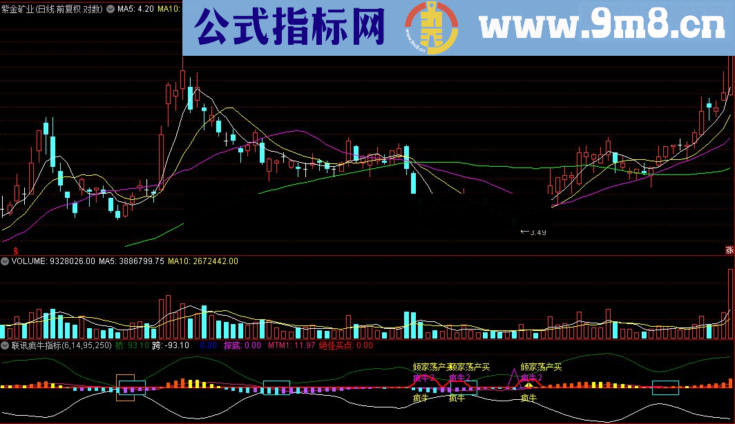 通达信联讯疯牛指标(源码)