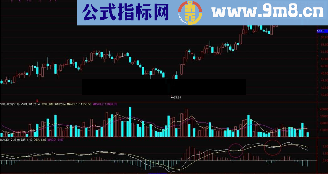 通达信风洞——不可多得的空中加油指标