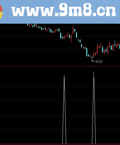 通达信波段买入源码幅图+选股无未来