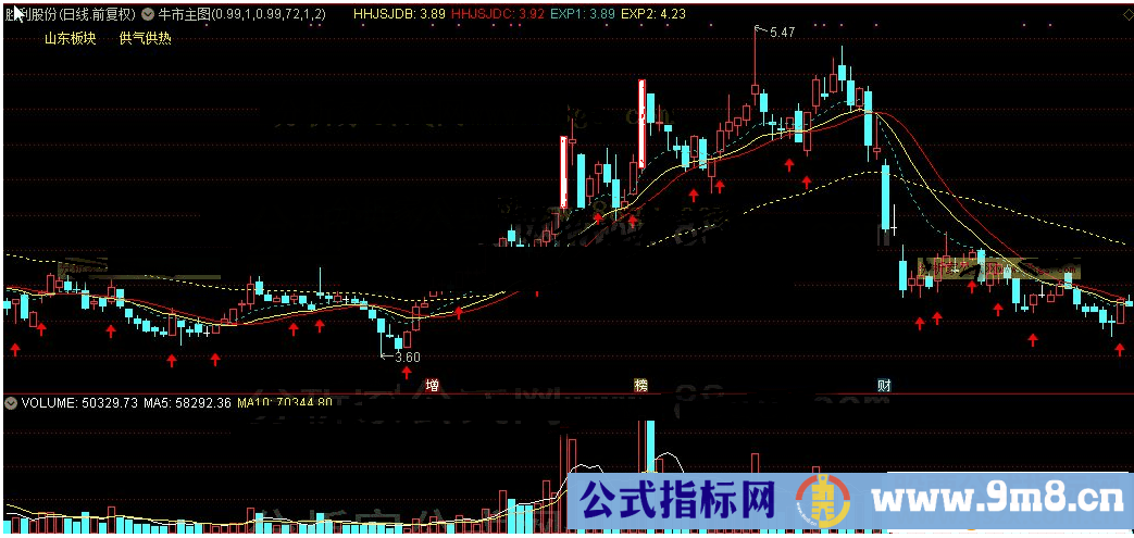 通达信牛市主图公式源码K线图