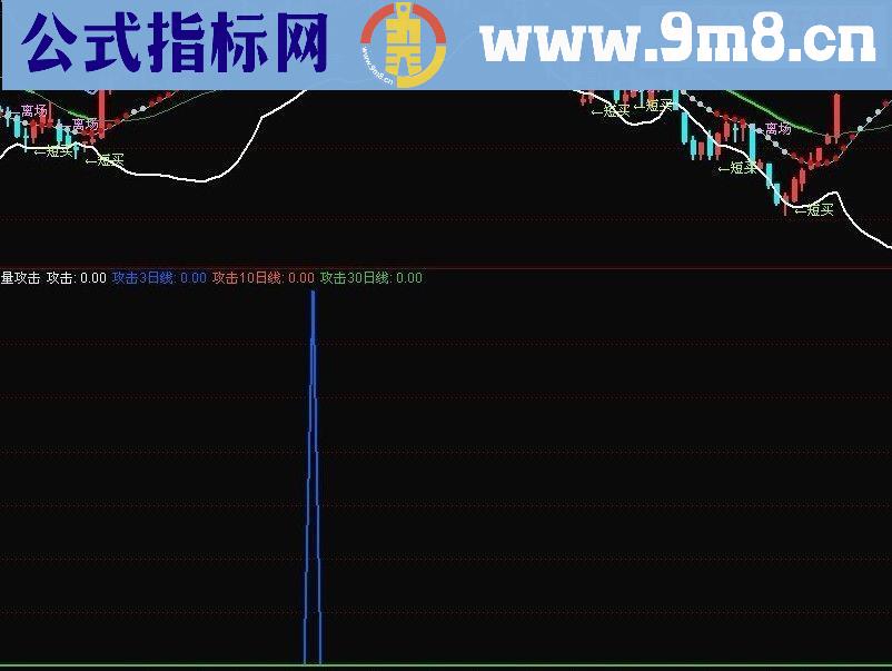 放量攻击副图源码