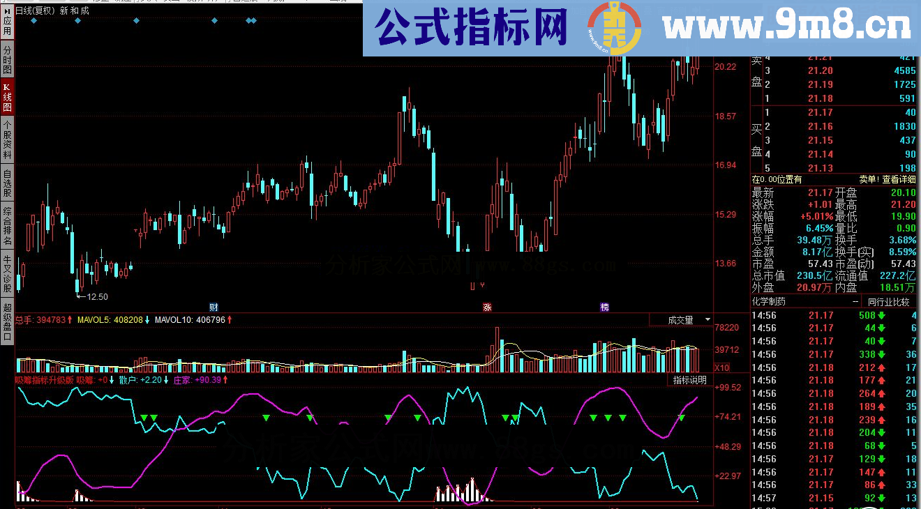 同花顺吸筹指标升级版