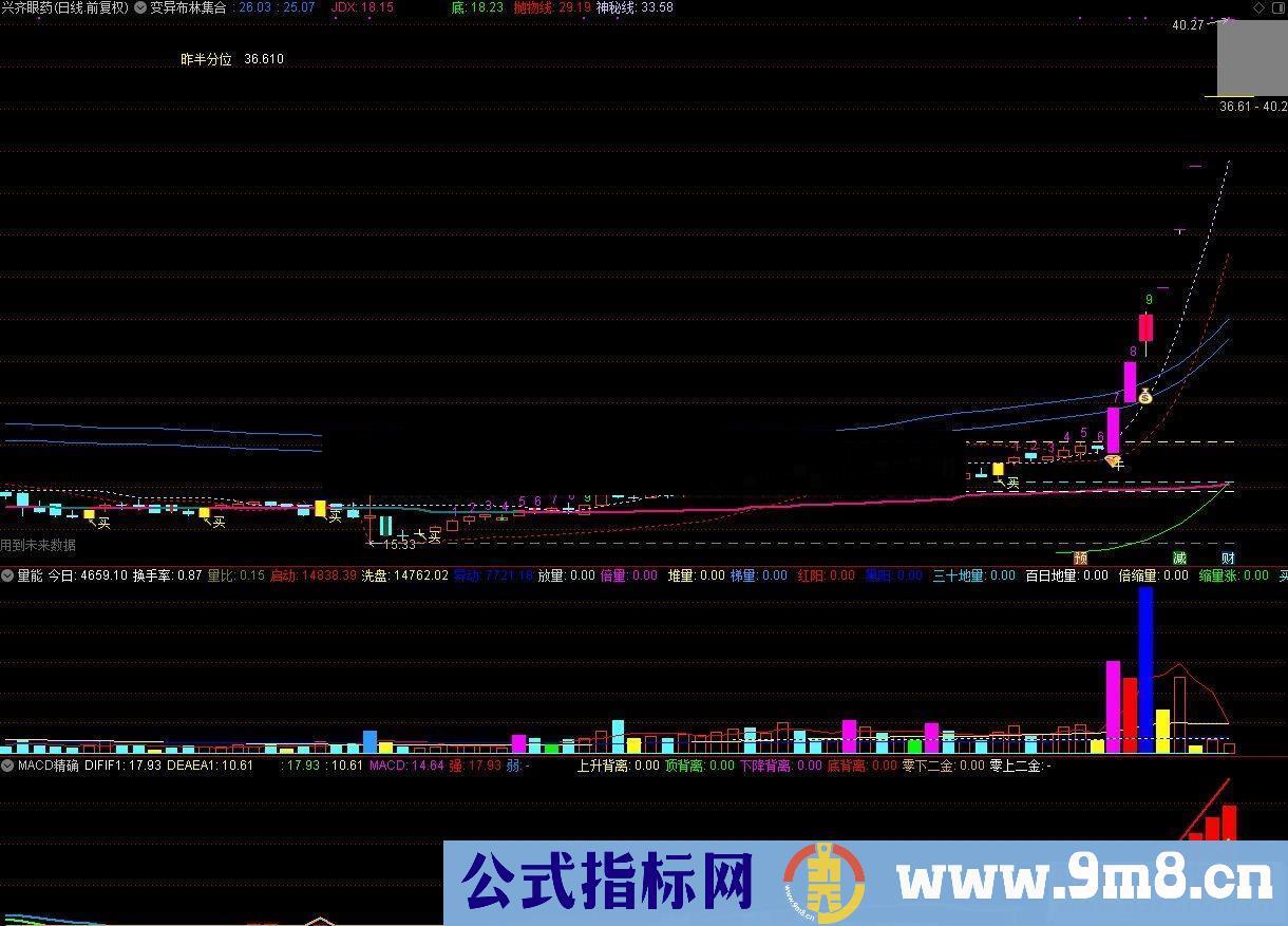 通达信变异布林（指标/源码主图）有未来