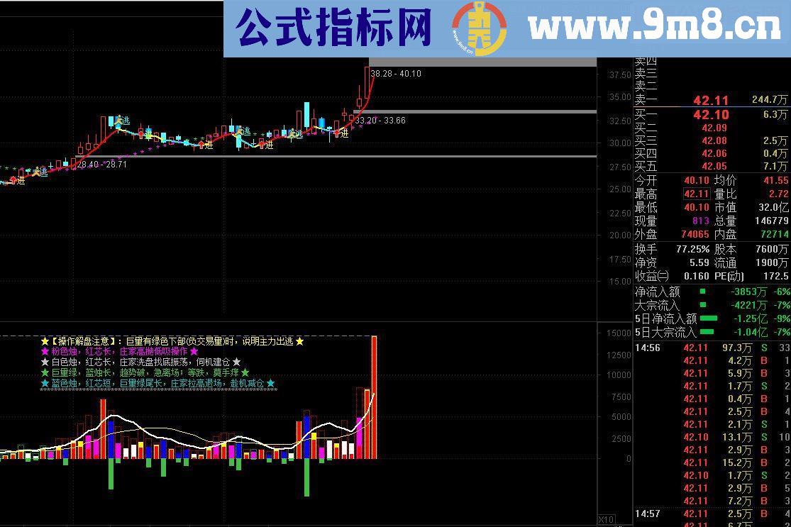 通达信量能指导 【源码副图帖图】