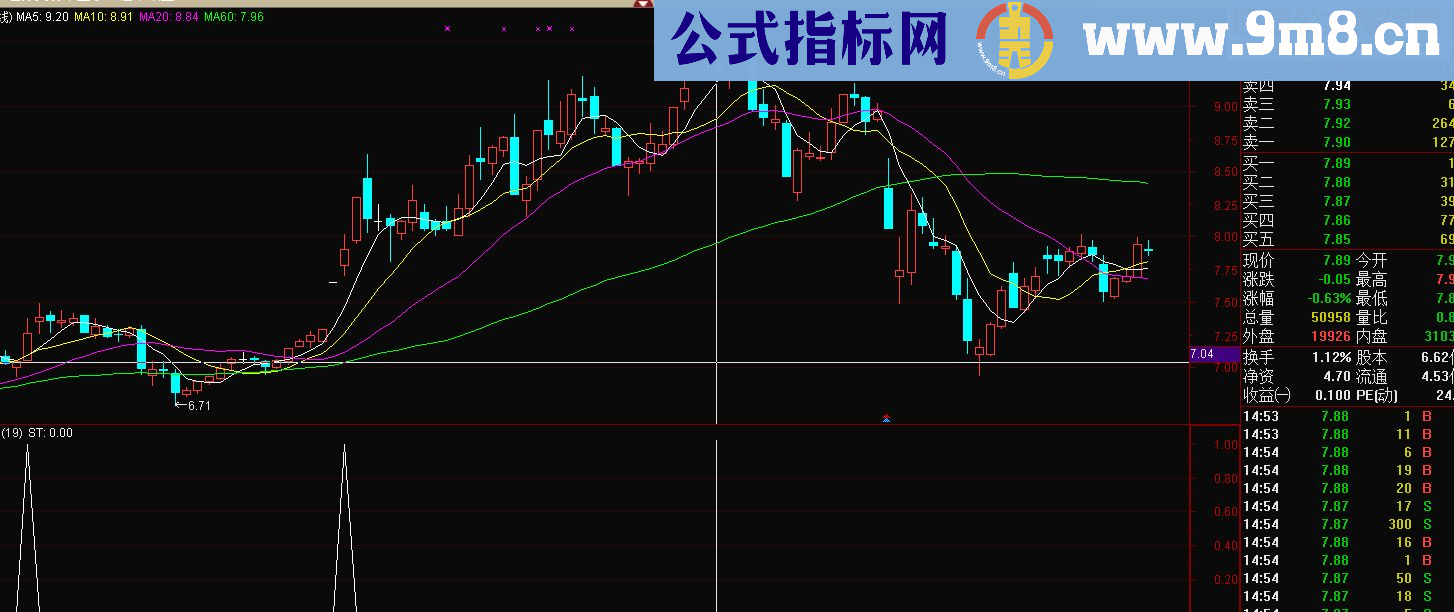 通达信量价擒庄（源码，，指标，副图，选股，贴图）