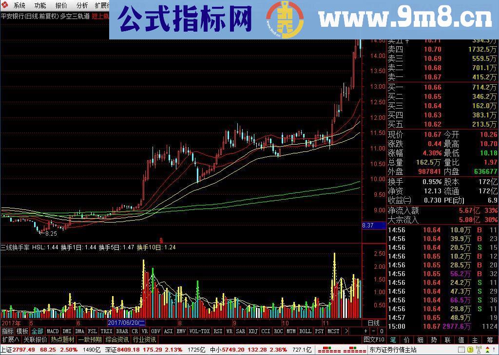 通达信多空三轨道（指标主图贴图）