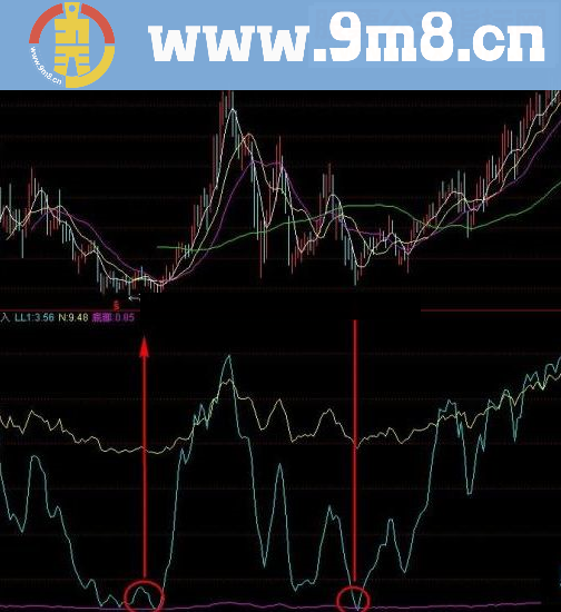 通达信简单的底部公式