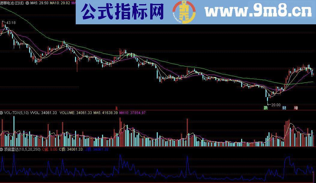 通达信顶底雷达 无未来函数