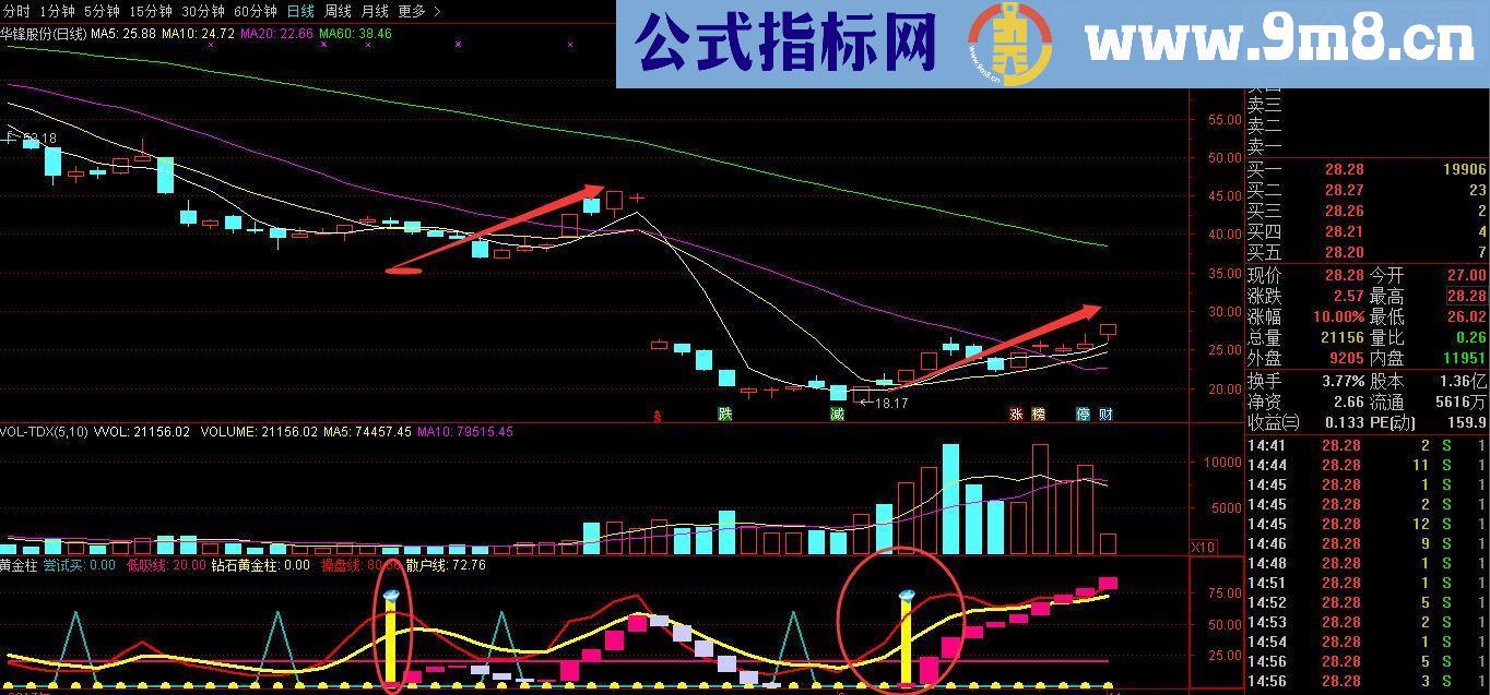 短线神器——金钻黄金柱指标（通达信 副图），从50万赚到200万