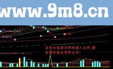 通达信黄金三角上是望高台优化主图及选股公式