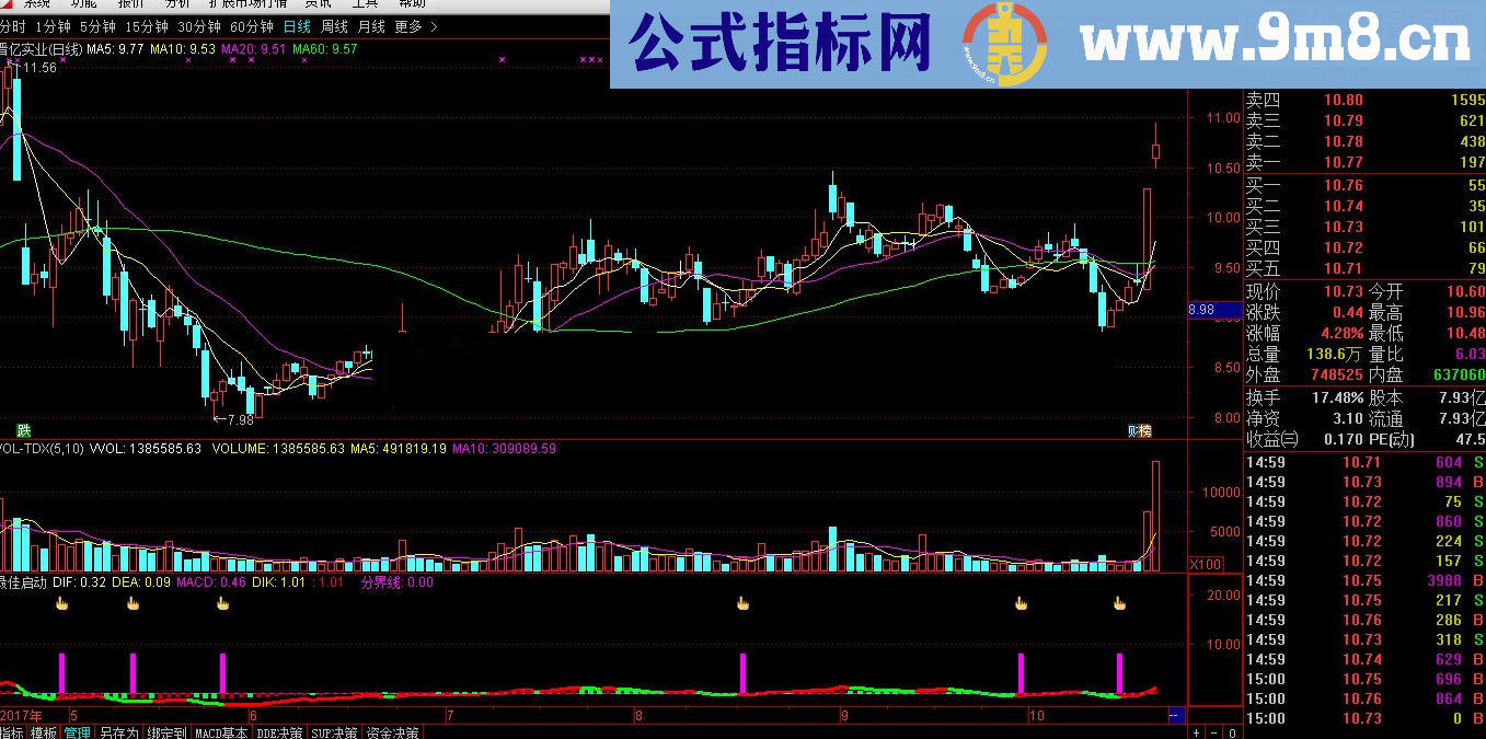 重磅出击：发一个本人视为珍宝的指标公式助你股市抄底波段，价值20万