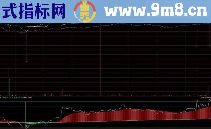 通达信经典的盘中高抛低吸的分时源码