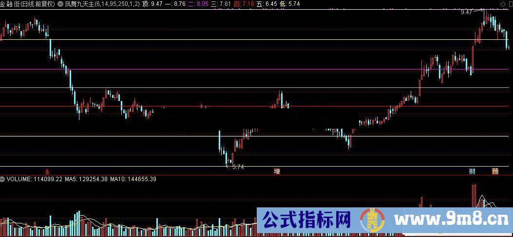 通达信指标凤舞九天主图