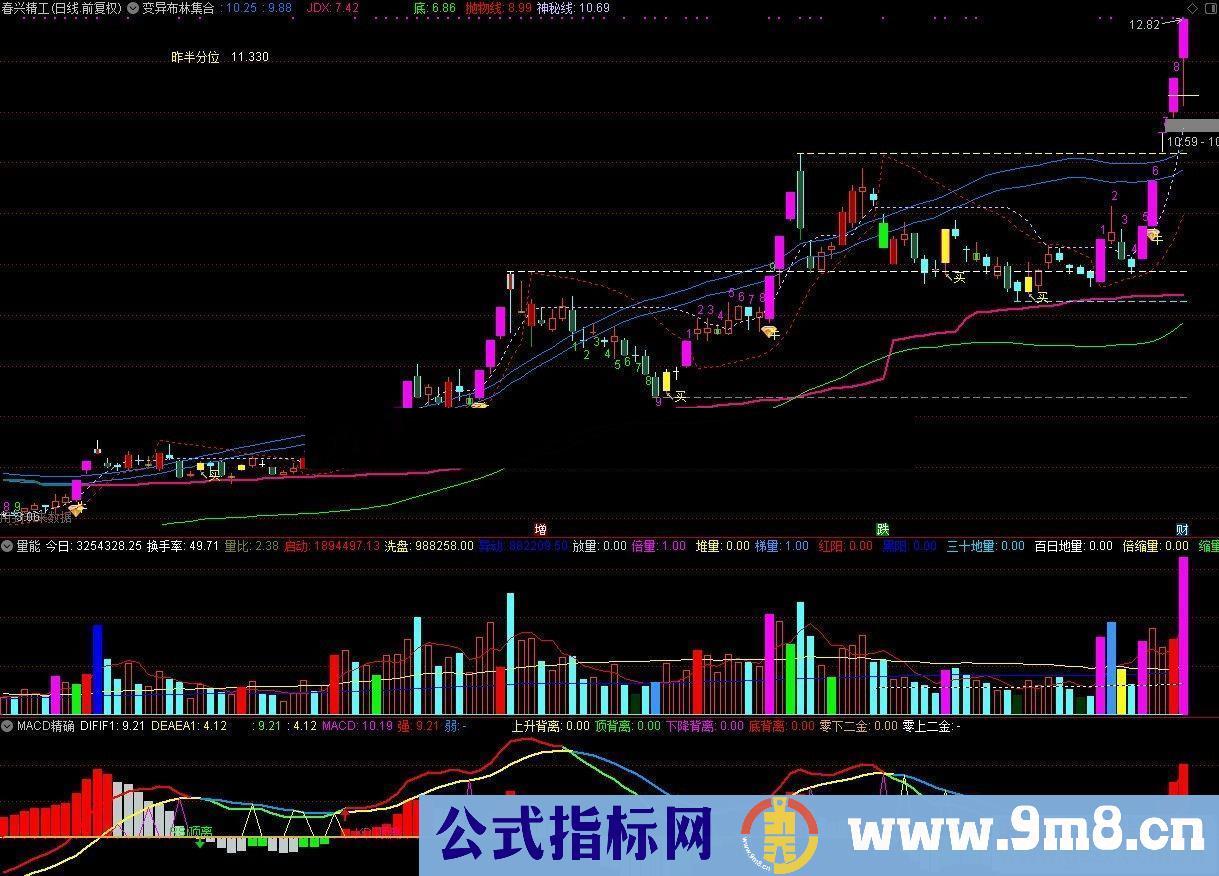 通达信变异布林（指标/源码主图）有未来