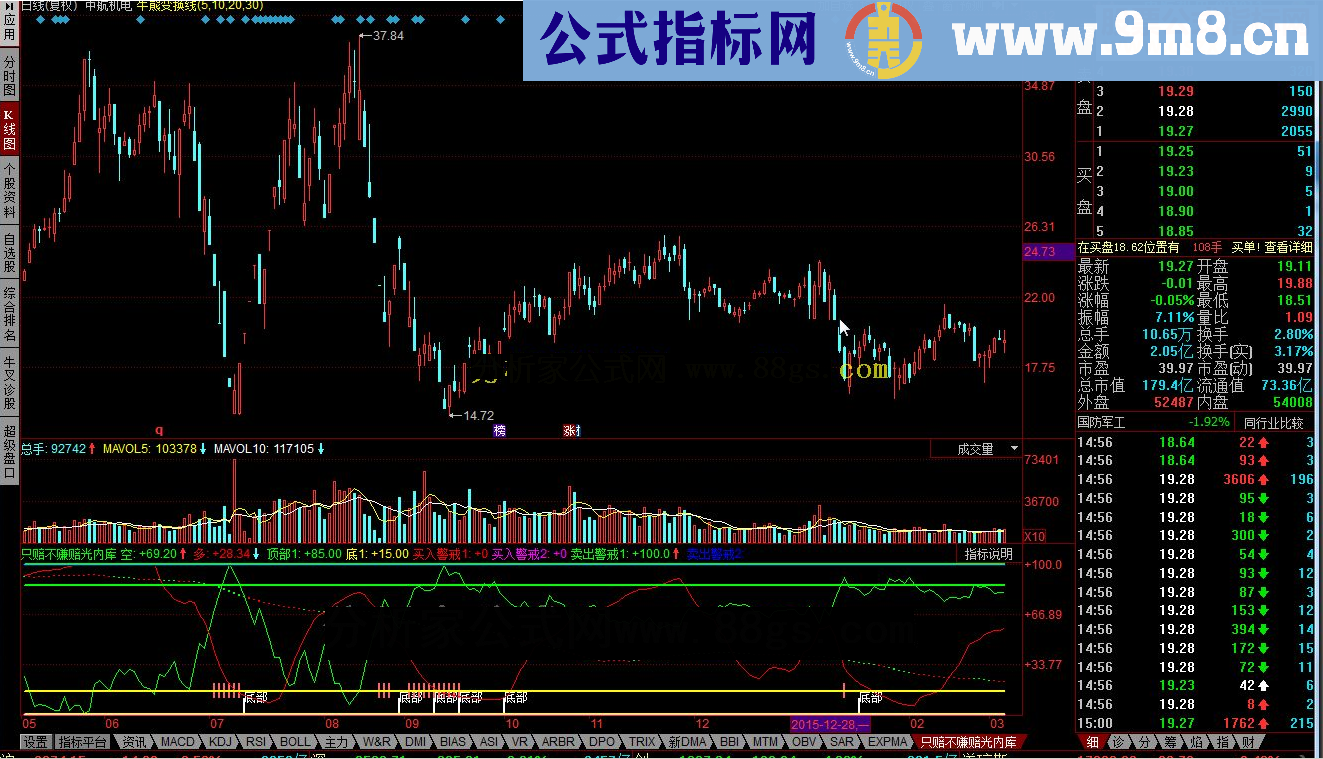 同花顺波段顶底公式 日内做T只赔不赚赔光内库