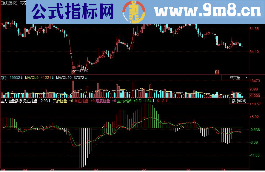 同花顺主力方向副图源码