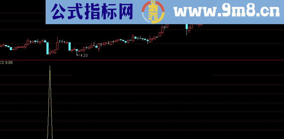 通达信波段买入源码幅图+选股无未来