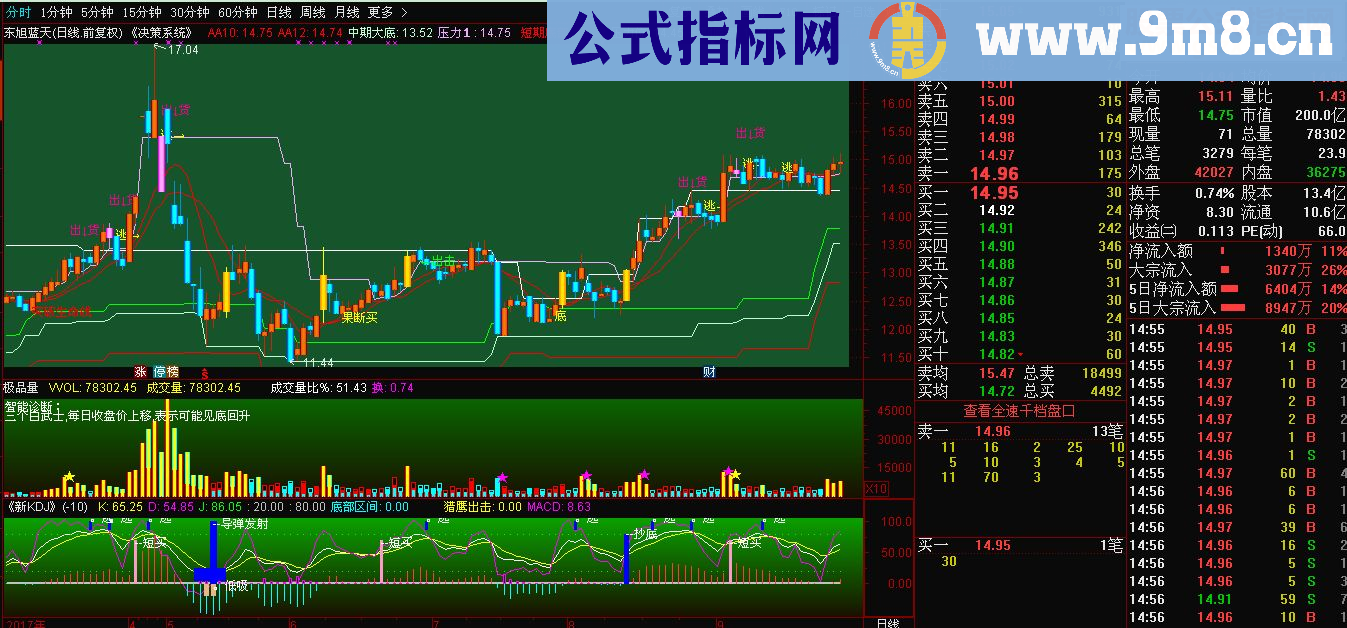 通达信万法归一《决策系统》主图+极品量+万法归一《KDJ》（源码主图副图  贴图）