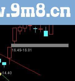 通达信突破压力源码附图