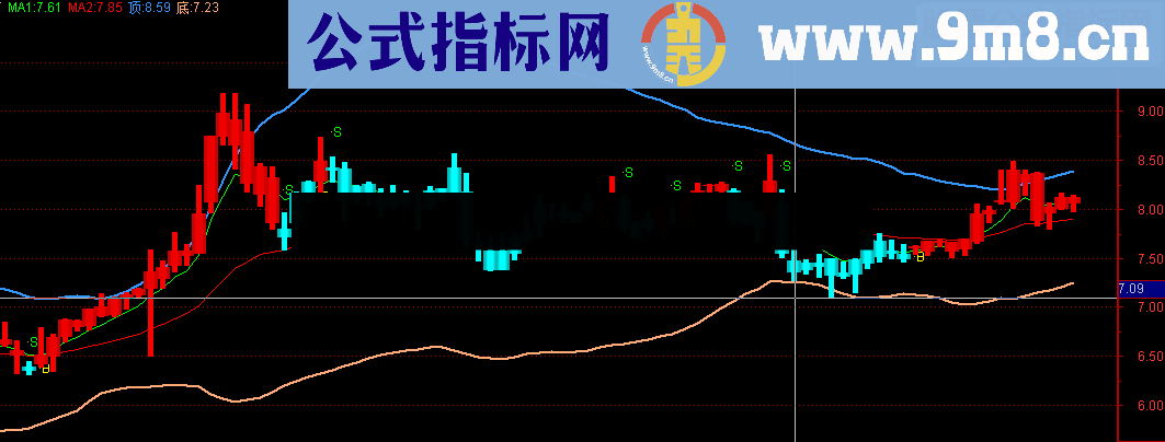 通达信通道里面好赚钱