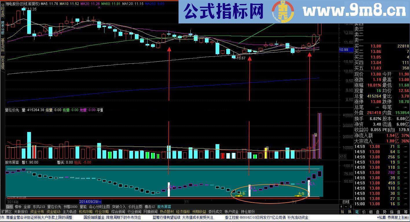 股市黑客 奉献的都是经典指标公式