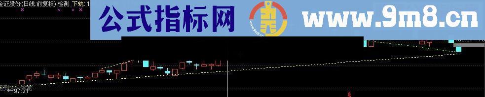 通达信短期上升与下降通道趋势画线源码