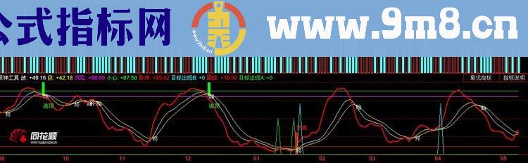 股神工具指标 源码