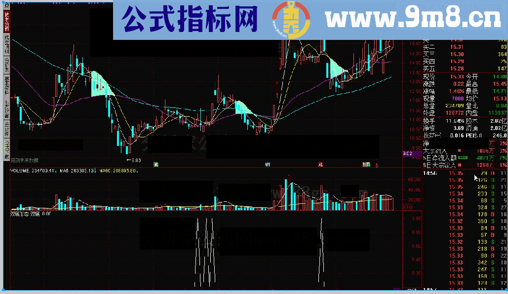 通达信双底形态副图和选股公式