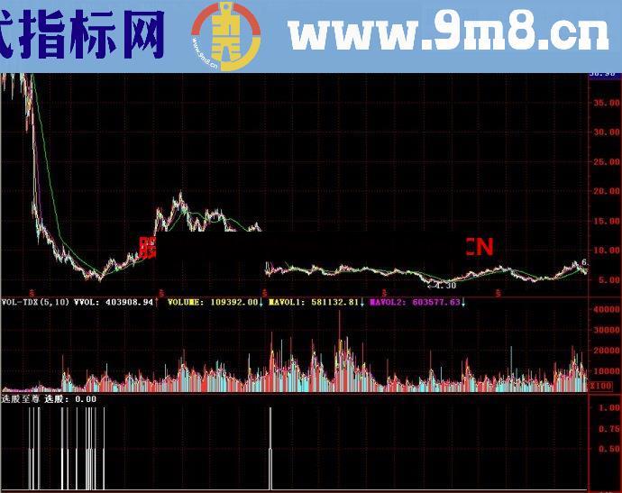 通达信选股至尊副图指标