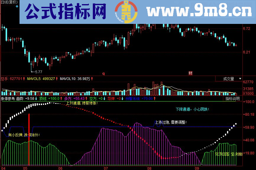 同花顺涨停参考副图源码