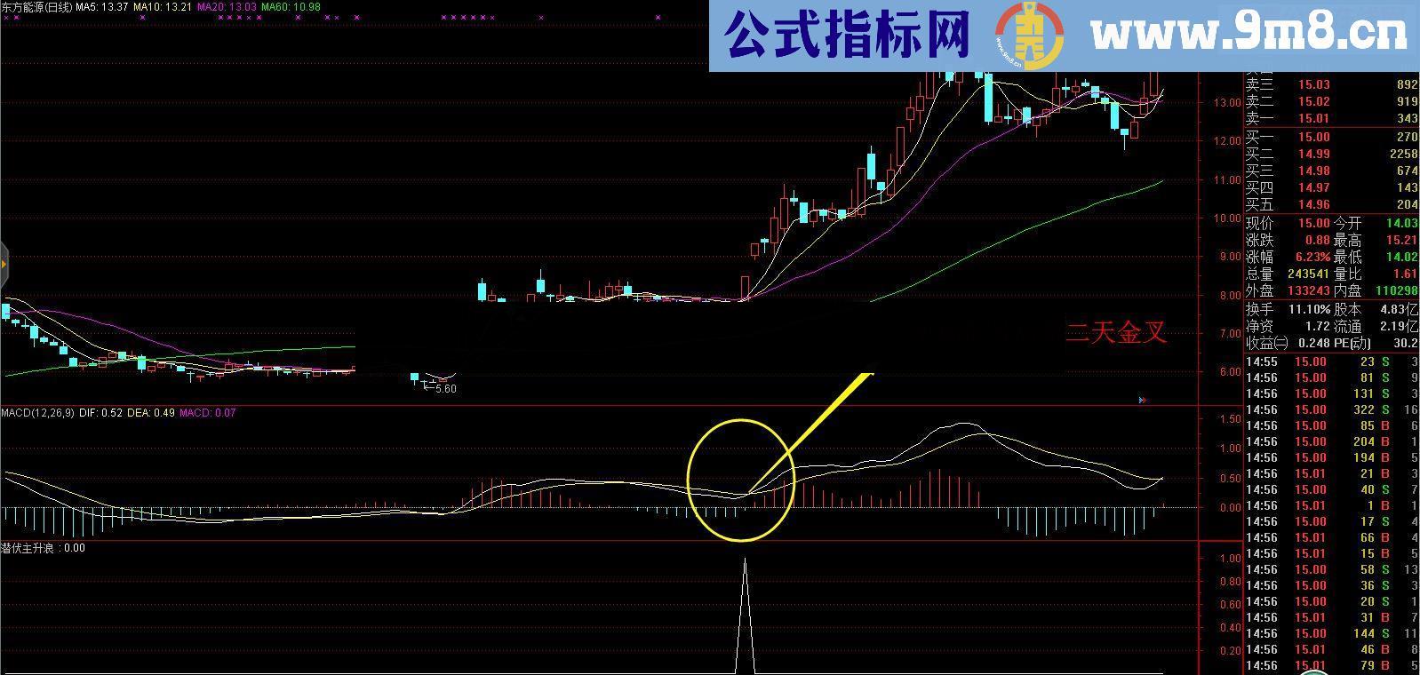 通达信潜伏主升浪－一精品抓牛指标的独白3个月必须翻