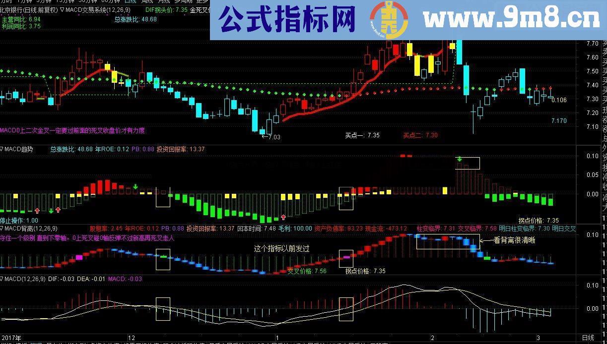 通达信指标MACD趋势、MACD拐点、MACD背离