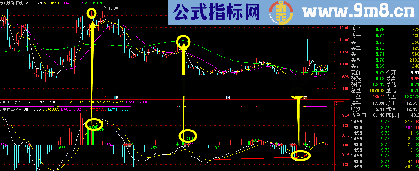 背离指标还不错（通达信+指标+附图