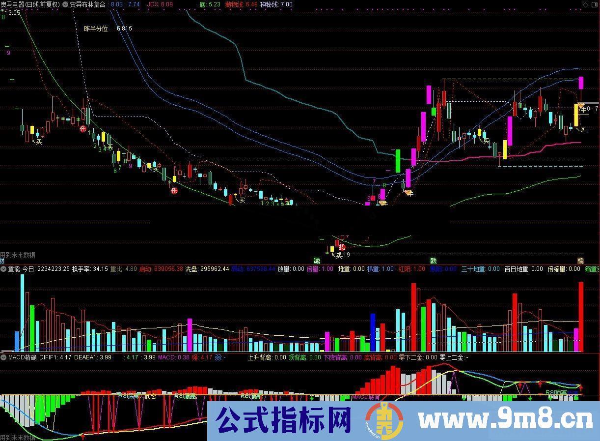 通达信变异布林（指标/源码主图）有未来