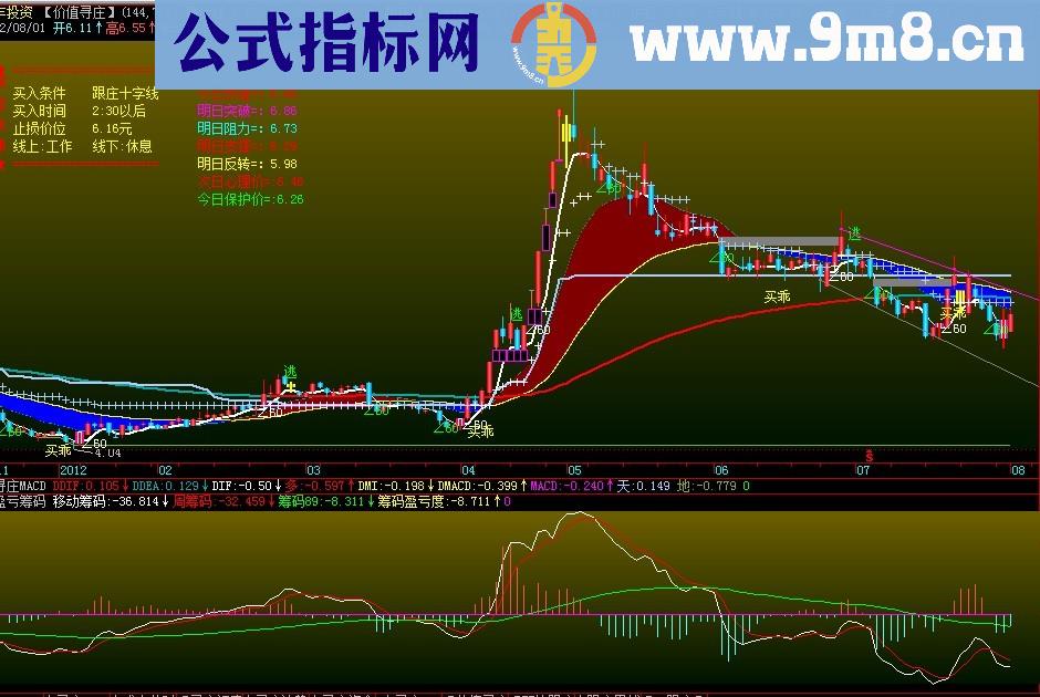 盈亏筹码.副图，通用源码