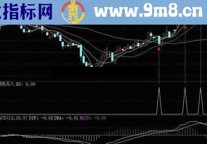 通达信阴线买股法源码 三日3%