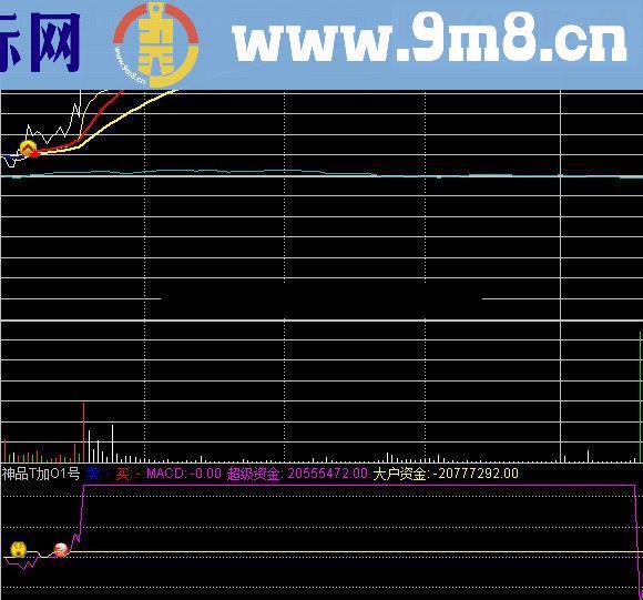 通达信乾坤决策眼-仿制品（指标 分时主图  贴图）说明 加密