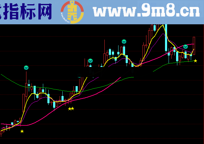 阶段临界点主图叠加/选股公式 源码