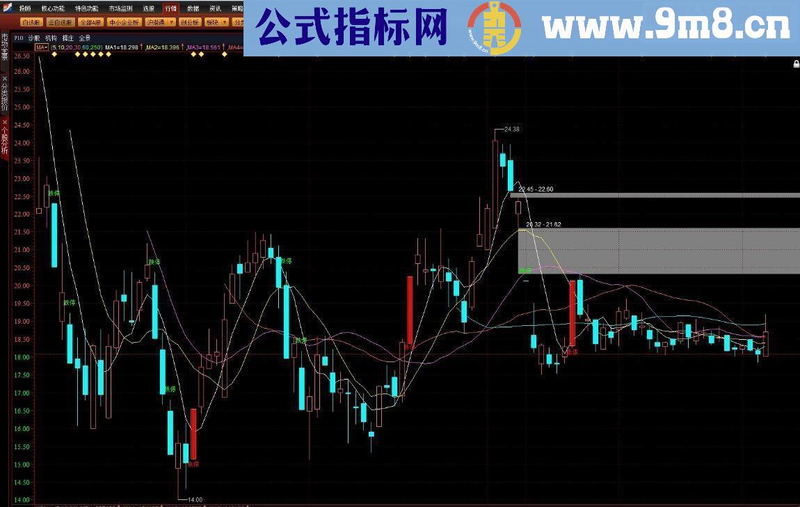 通达信涨跌停标识（源码主图益盟 贴图）