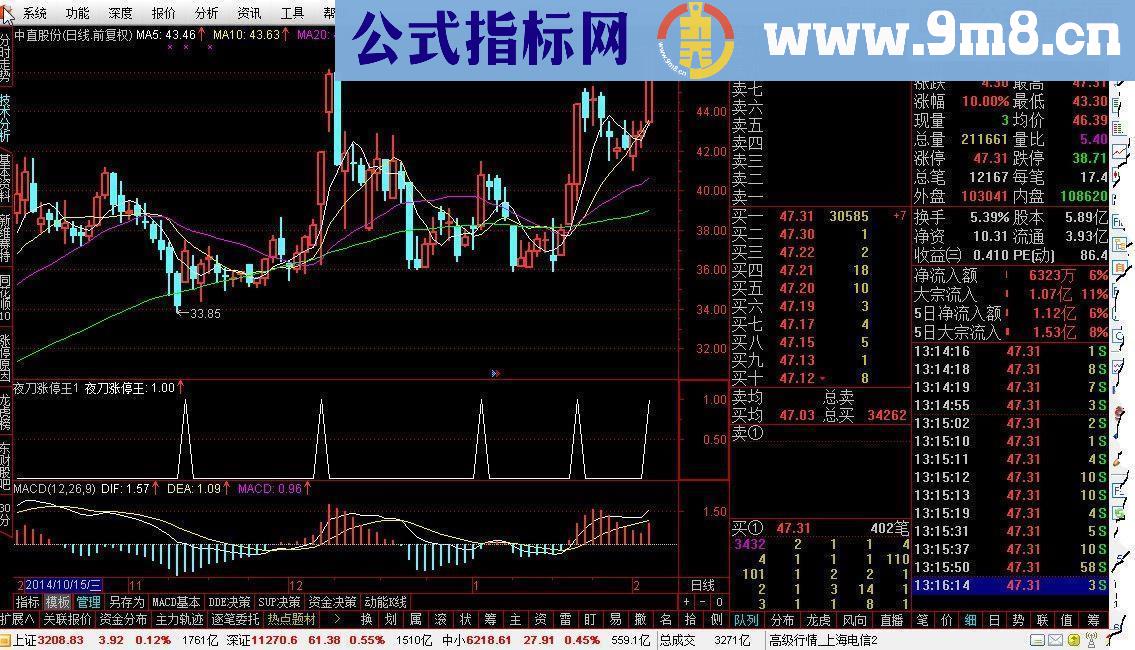 通达信夜刀涨停王指标公式