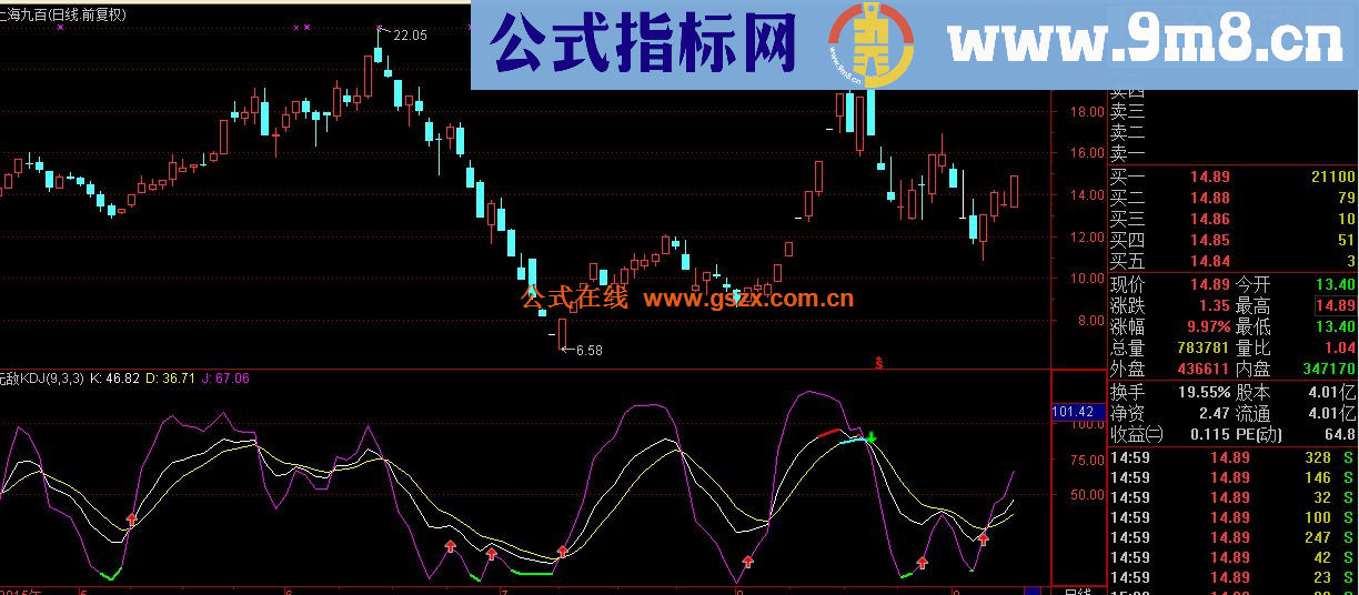 通达信无敌KDJ指标副图 tne完全加密 贴图）