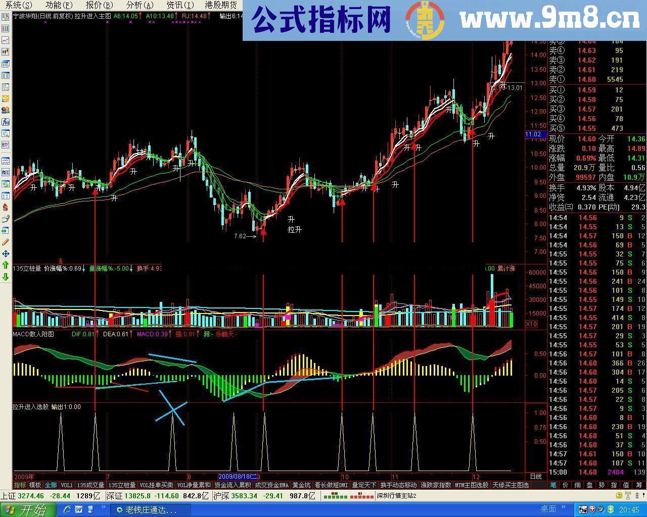 实战指标之拉升进入主图与选股公式