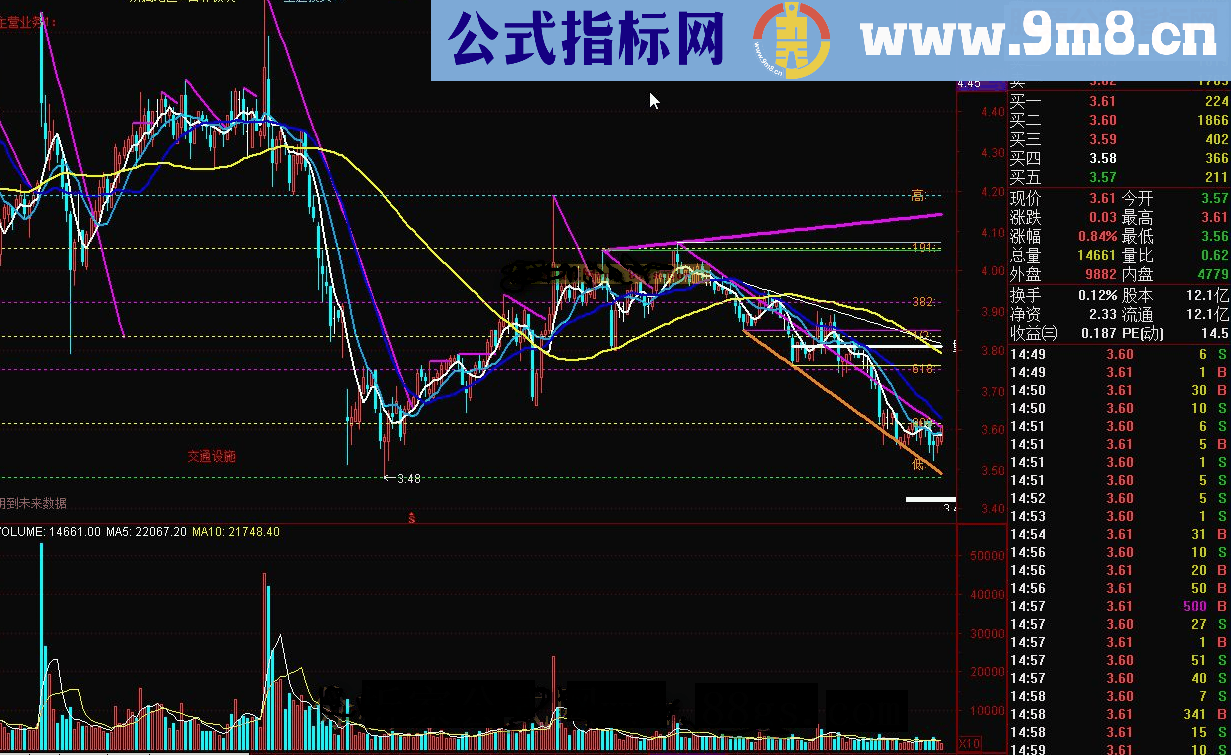 通达信北沙矩形源码副图